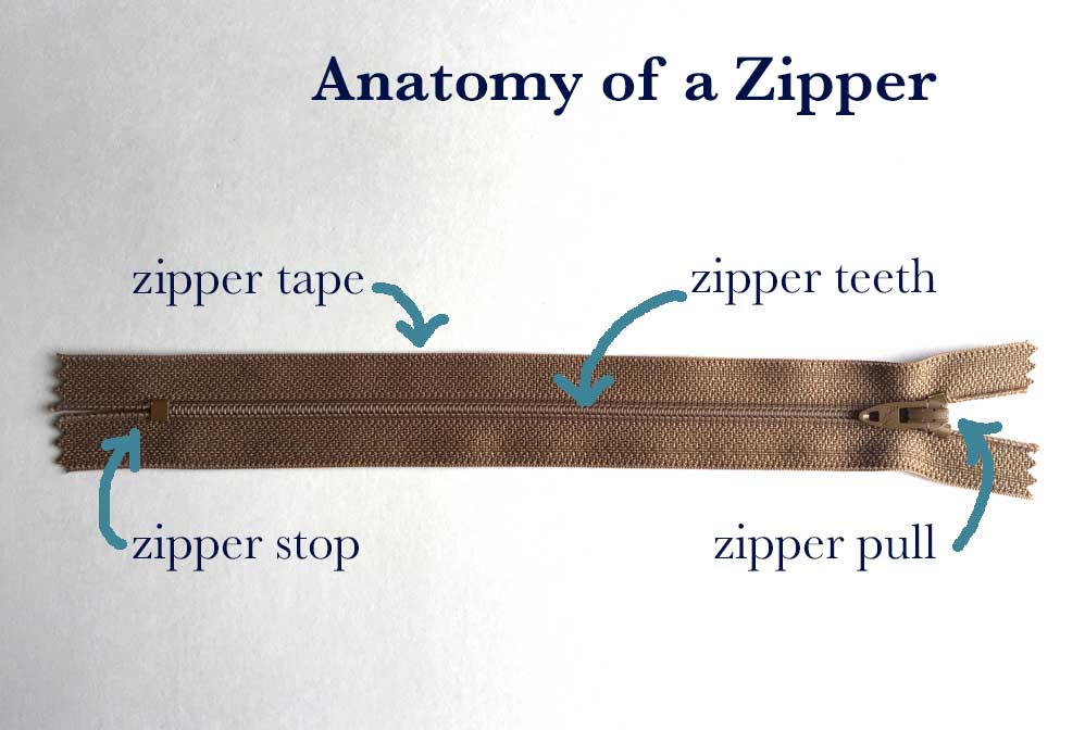 the parts of a zipper