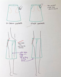 Altering Your Clothes; Take in a Skirt at the Sides – The Daily Sew