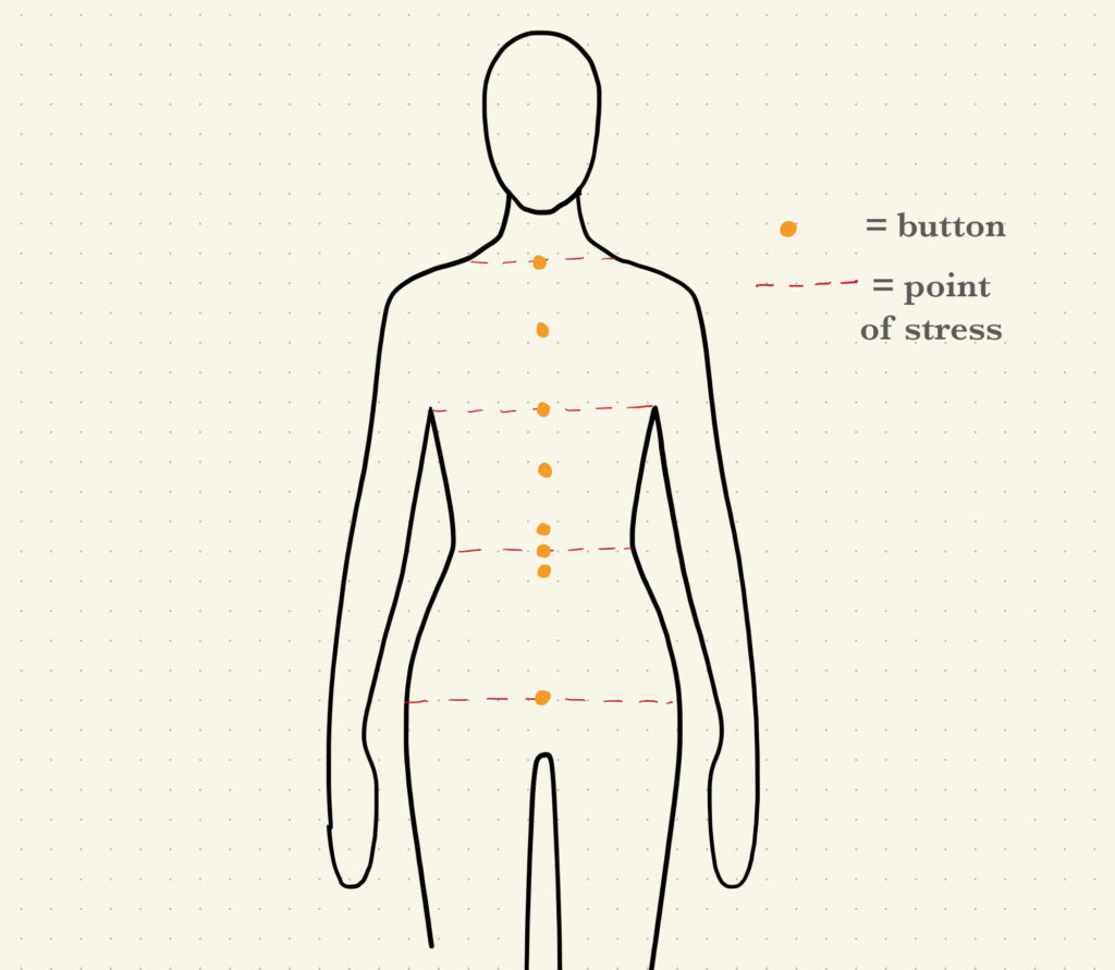 place buttons at any points of stress: neck, bust, waist, hips