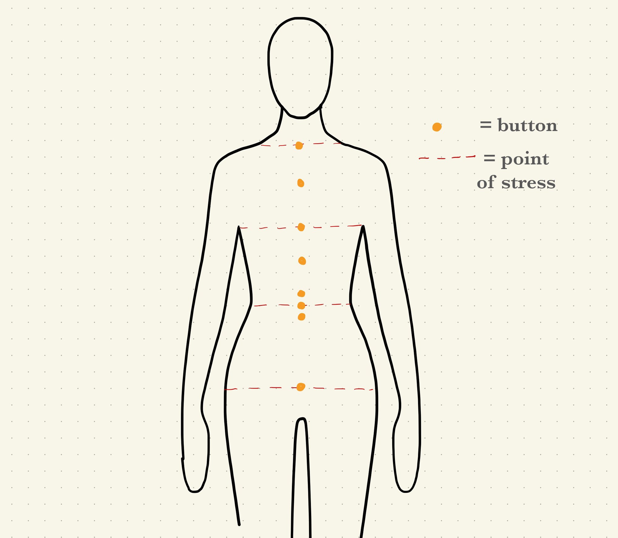 4 Positioning Points for Perfect Button Placement – The Daily Sew