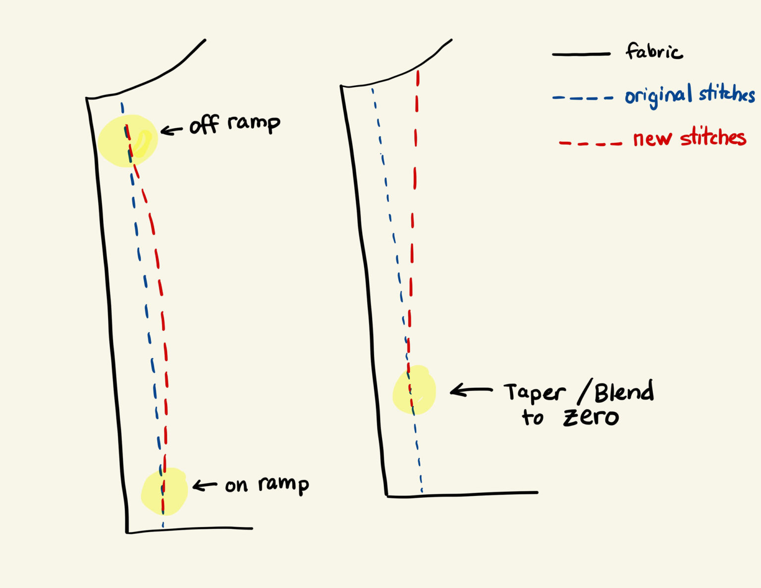 how-to-take-in-a-lined-dress-that-s-too-loose-the-daily-sew