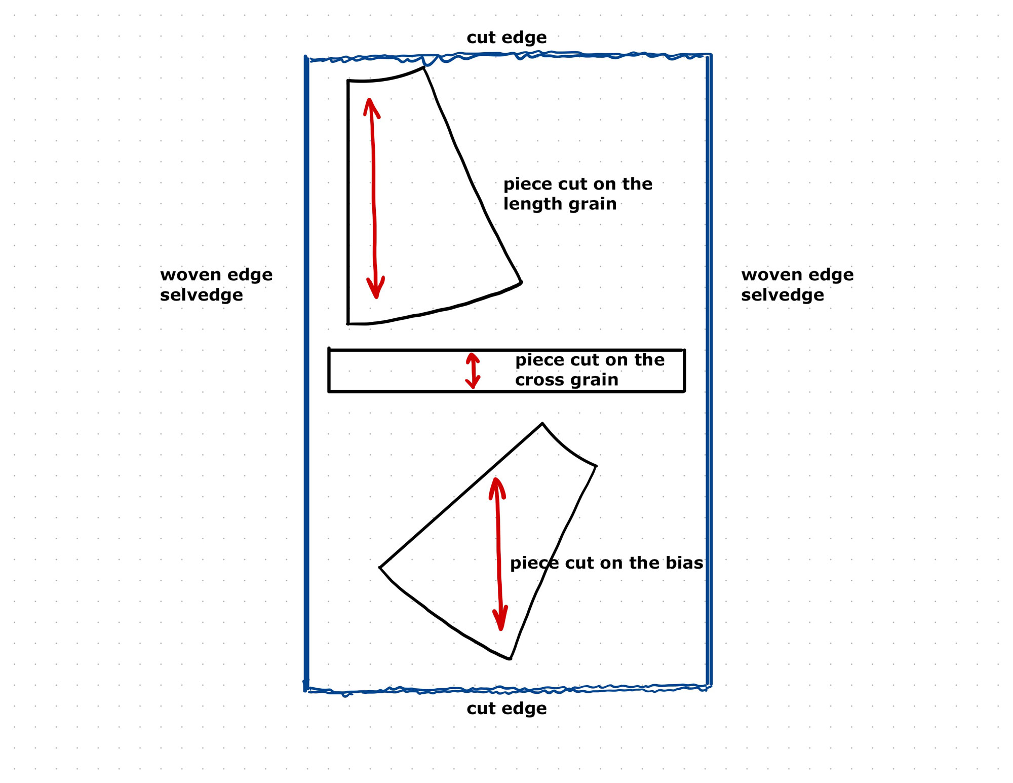 How To Cut A Sewing Pattern And Fabric The Daily Sew