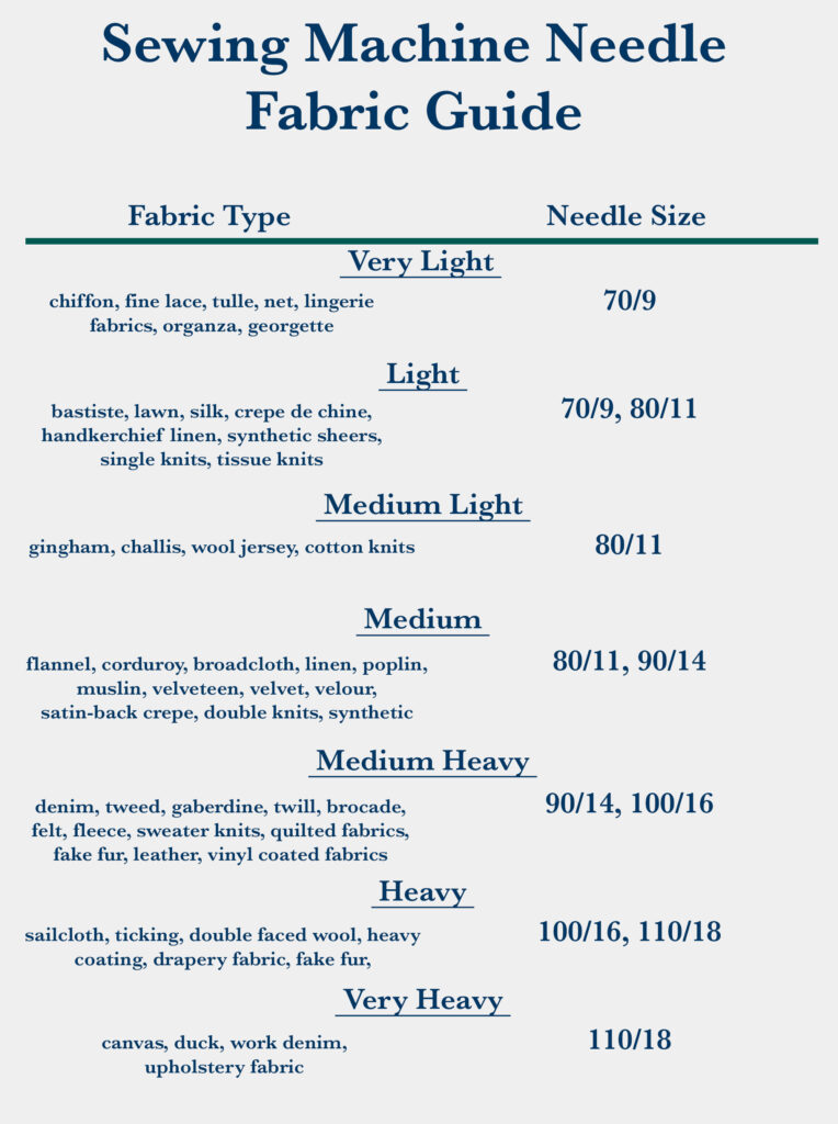 chart showing needle size for what type fabric