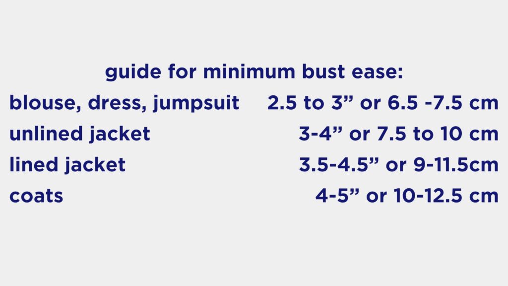 minimum bust ease
Blouse, dress, jumpsuit  2.5 to 3” or 6.5 -7.5 cm

Unlined jacket 3-4” or 7.5 to 10 cm

Lined jacket 3.5-4.5” or 9-11.5cm

Coats 4-5” or 10-12.5 cm