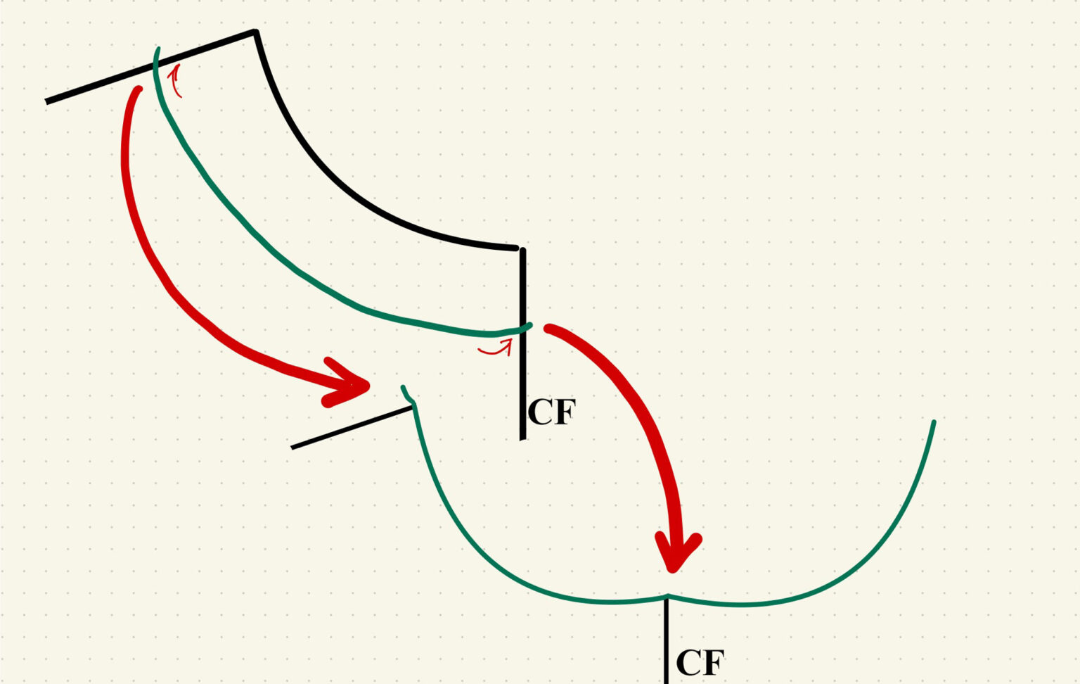 Pattern Making On Neckline How to Change the Neckline of a Sewing Pattern – The Daily Sew
