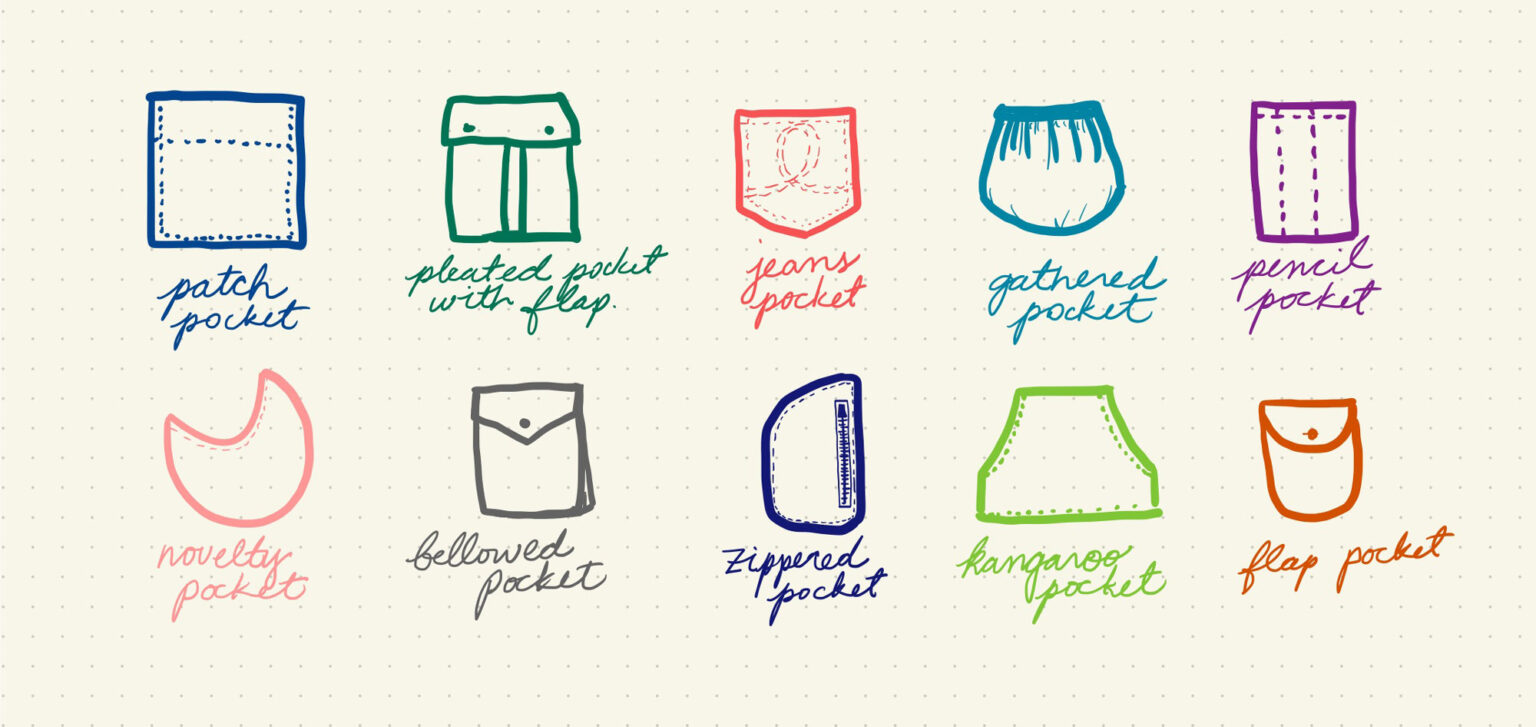 How to Add a Patch Pocket – The Daily Sew